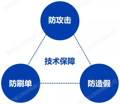 解鎖房地產在線開盤新姿勢，有效分流最大去化丨銳云科技開盤利器 企贏科技