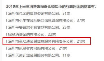 貸企新觀察 小贏科技上市滿周歲，Q3凈利潤下滑33.5%，成長煩惱何解？