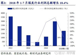 煤機行業(yè)景氣回升 大型煤企資本開支增長，鄭煤機(601717)迎來新機遇