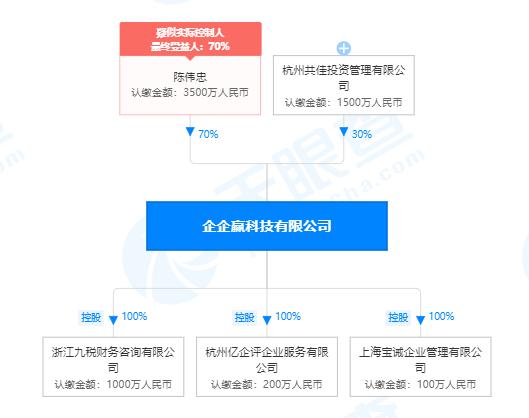 審計行業變革 線上平臺挑戰傳統CPA模式